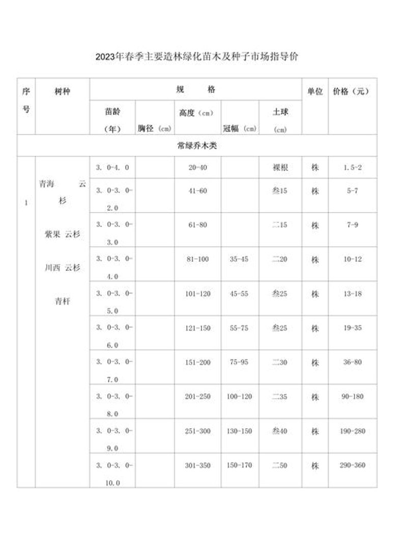 苗木种植